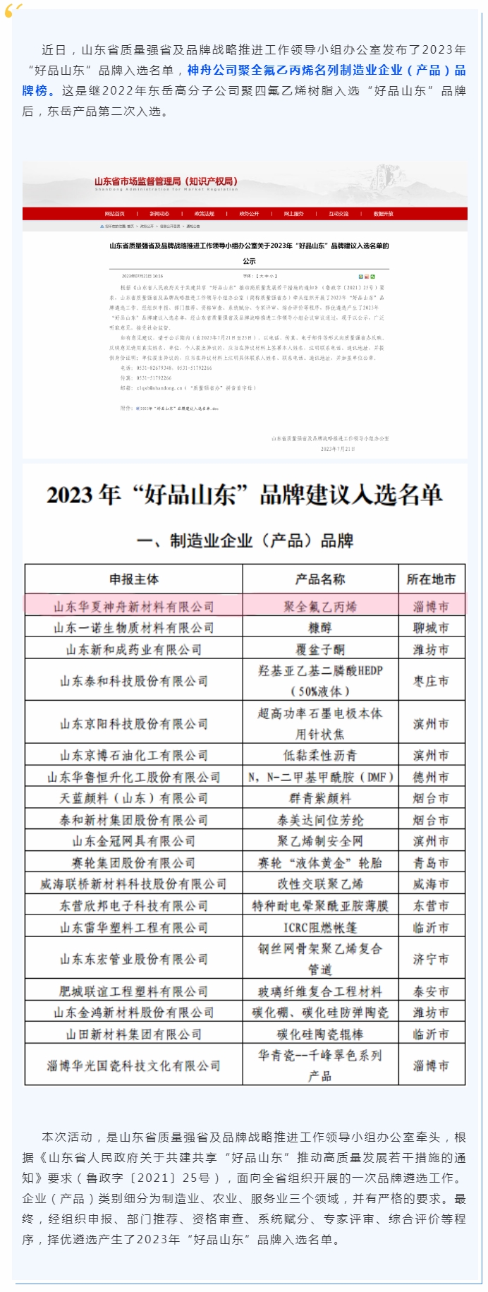 喜報(bào)！神舟公司聚全氟乙丙烯榮登“好品山東”品牌榜.jpg