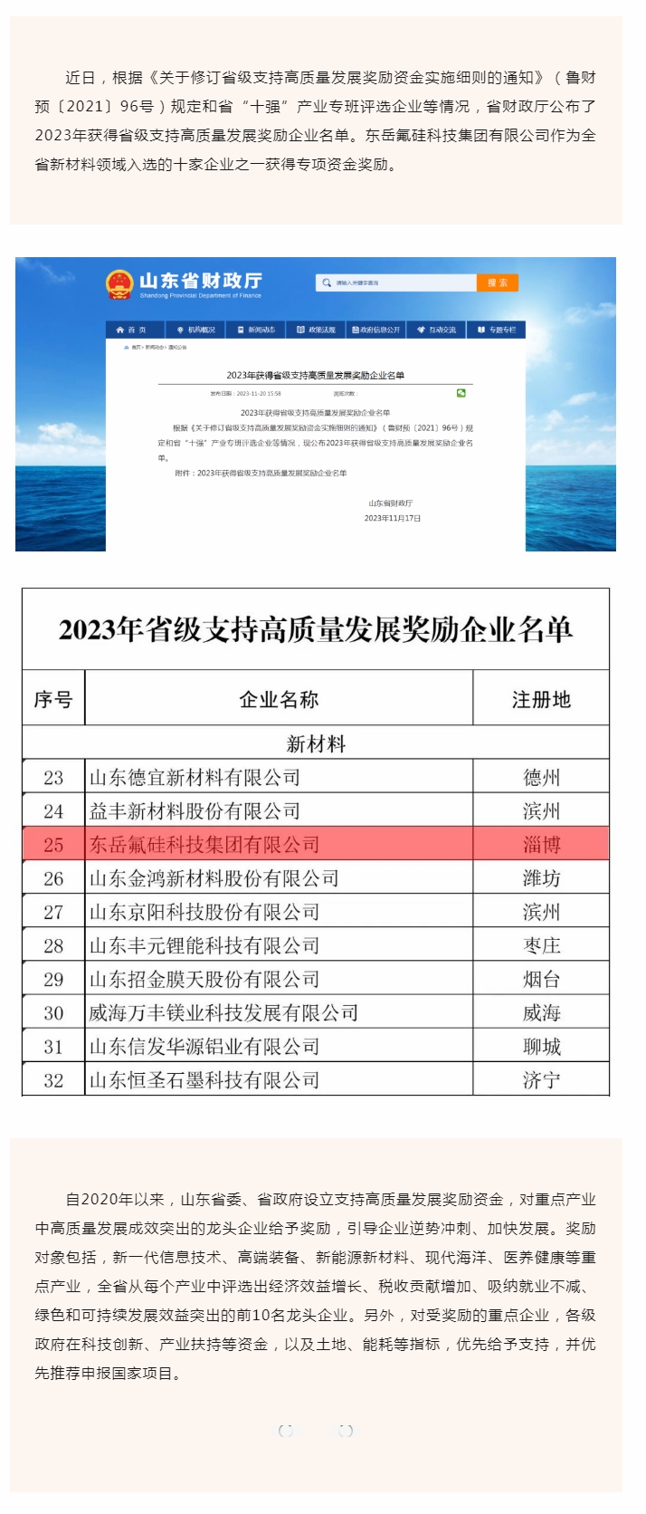 喜報！東岳氟硅科技集團有限公司入選2023年省級支持高質(zhì)量發(fā)展獎勵企業(yè).jpg