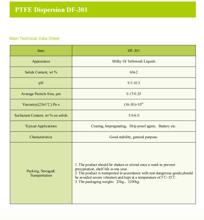 PTFE Dispersion DF-301.png PTFE Dispersion DF-301.png